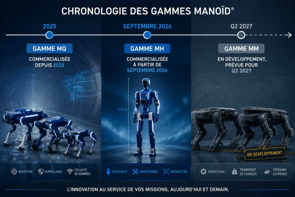 gamme timeline fr